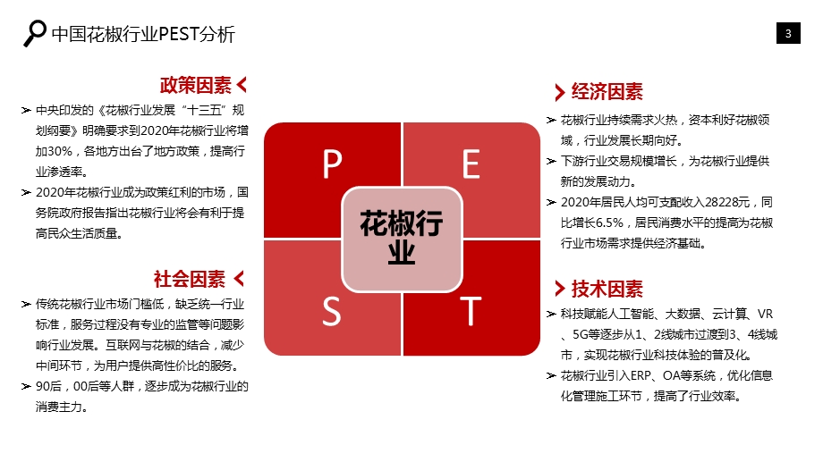 2020年花椒行业市场调研分析报告课件.pptx_第3页