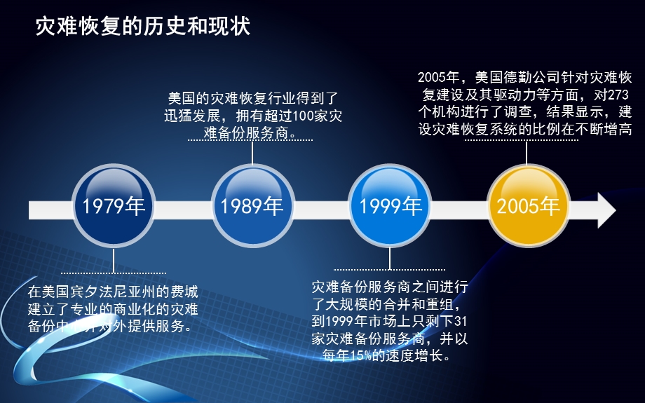 信息安全灾难恢复课件.ppt_第3页