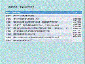 新能源汽车动力电池结构与检修5 3动力电池的更换课件.pptx