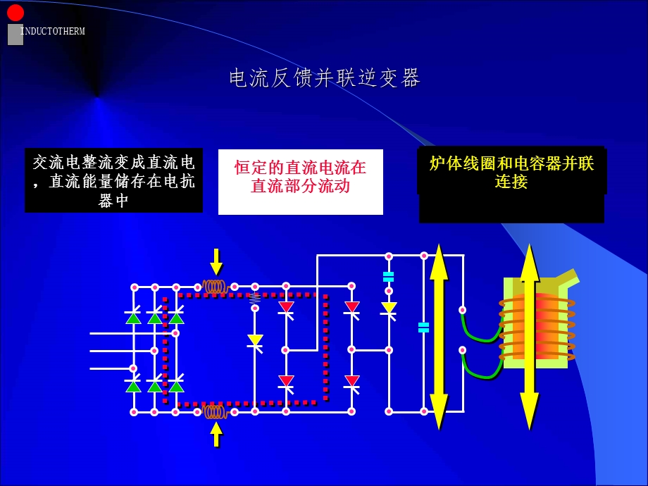 中频炉原理结构课件.ppt_第3页