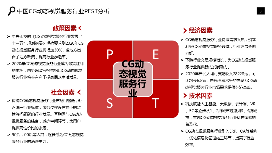 CG动态视觉服务行业研究报告课件.pptx_第3页