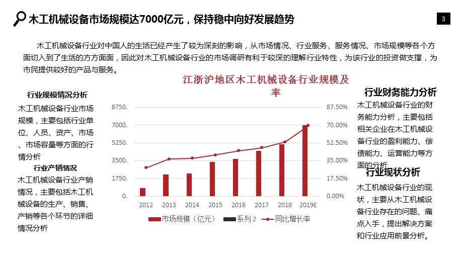 2020年木工机械设备行业分析研究报告课件.pptx_第3页