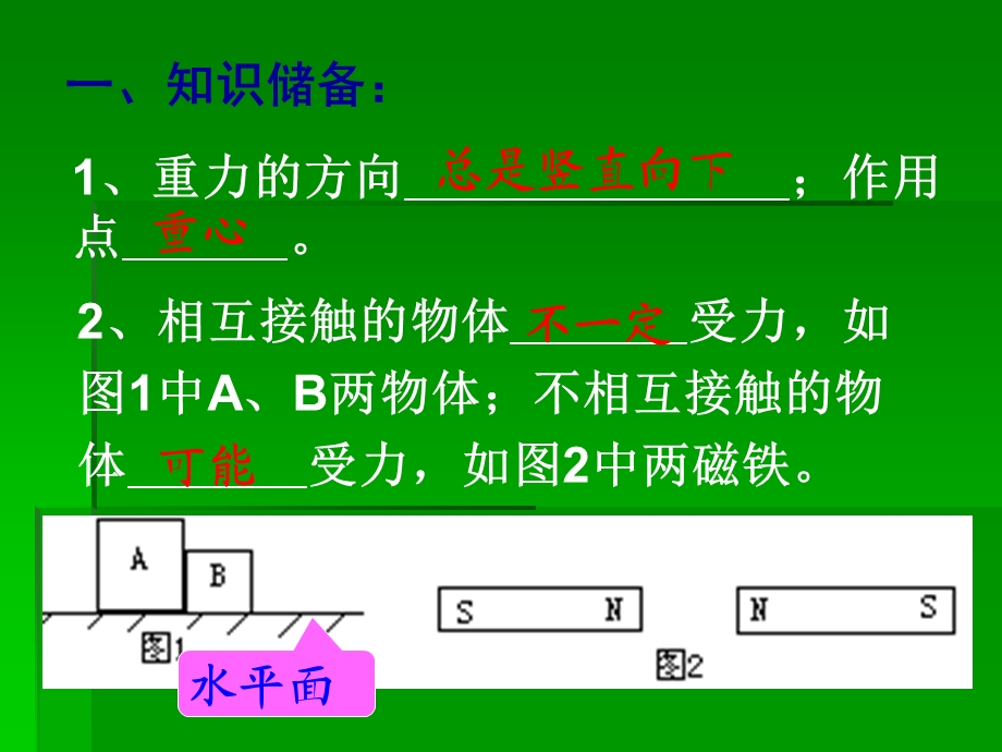 专题：初中力学受力分析课件.ppt_第3页