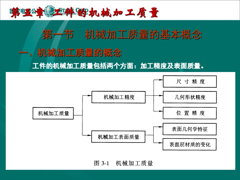 第五章 工件的机械加工质量课件.ppt_第2页