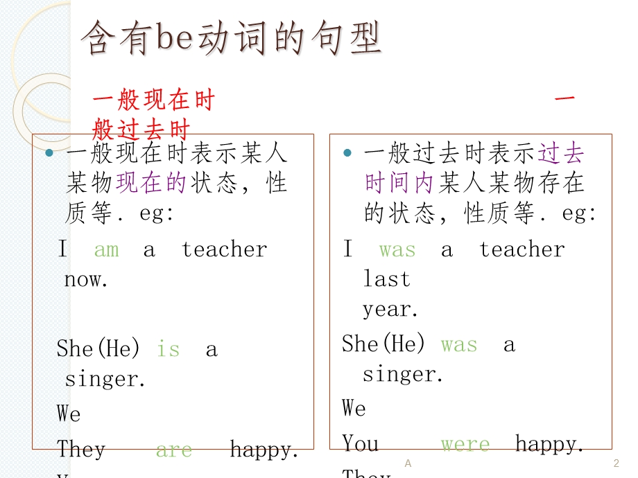 一般过去时课件.ppt_第2页