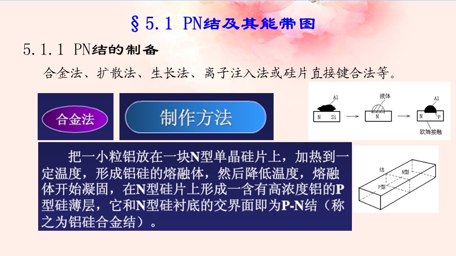 固体电子学 第五章 PN结课件.pptx_第2页