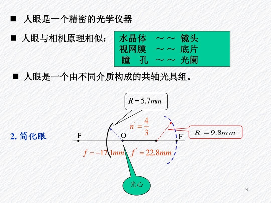 光学仪器的基本原理课件.ppt_第3页