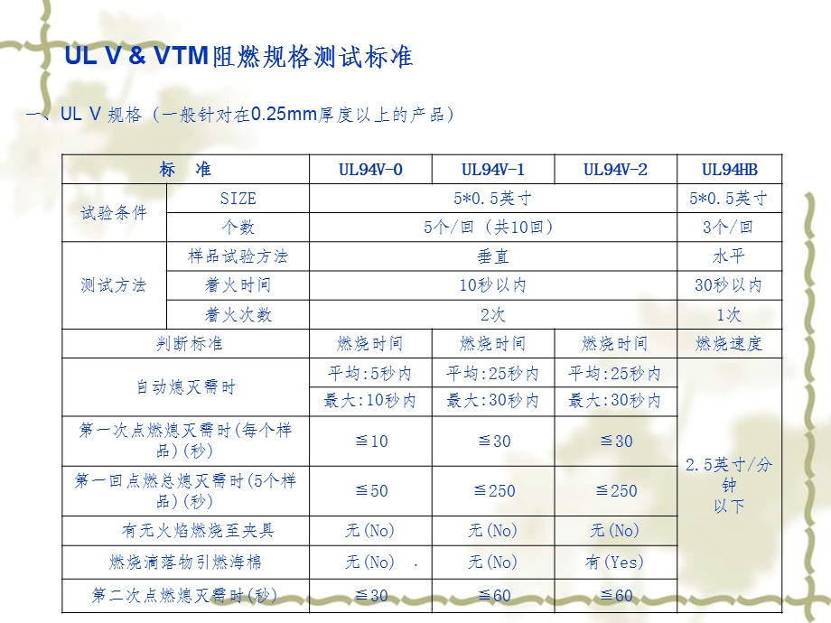 MYLAR类材料介绍课件.ppt_第2页