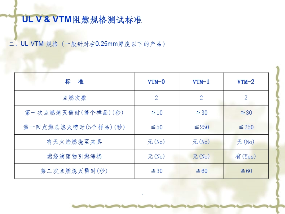 MYLAR类材料介绍课件.ppt_第3页