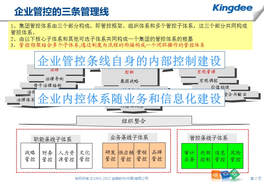 ERP环境下的企业内部控制建设课件.ppt_第3页