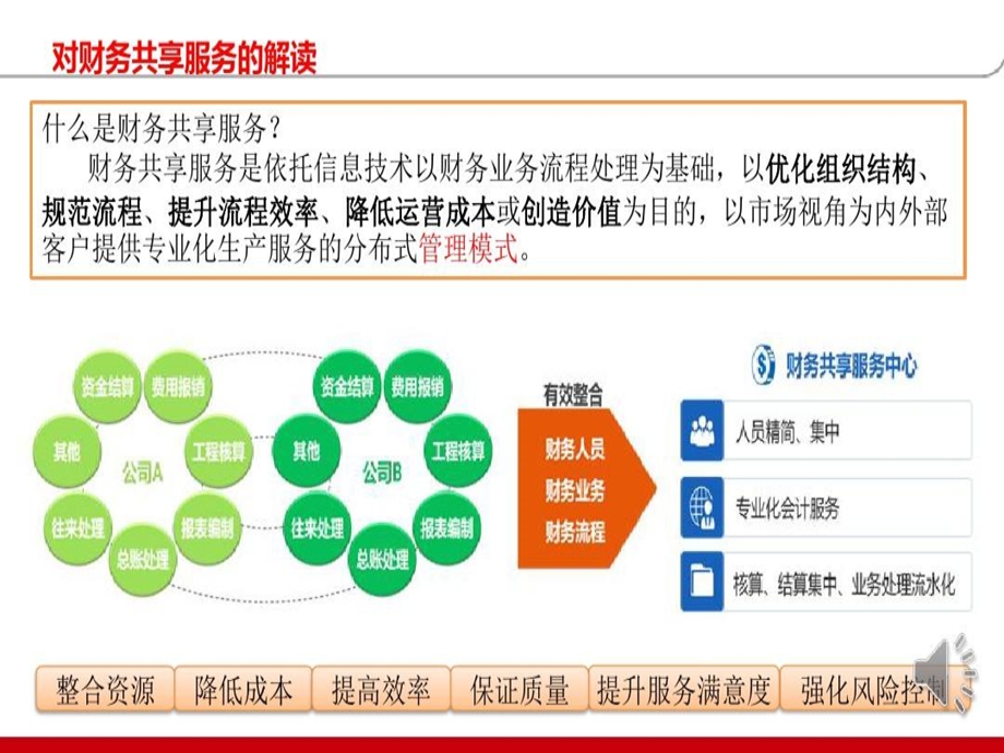 企业财务共享服务建设方案课件.ppt_第3页