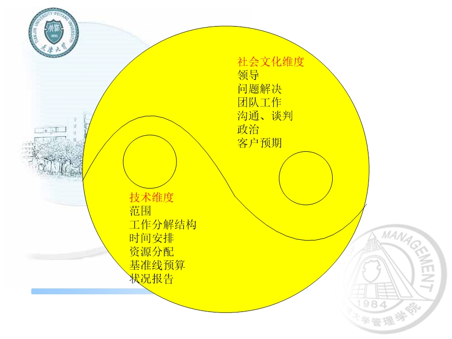 代建制讲稿课件.ppt_第3页