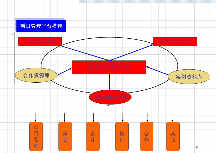 《咨询项目管理流程》课件.ppt_第3页