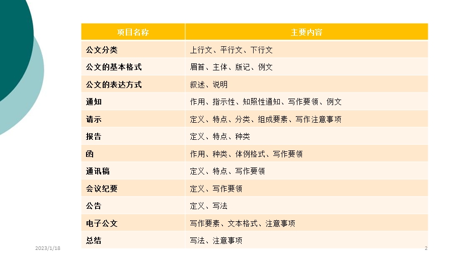 企业常用公文写作知识课件.ppt_第2页