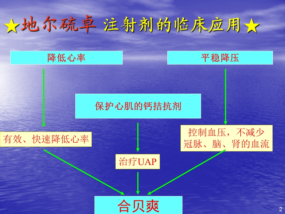 地尔硫卓在心内科的临床应用心内科课件.ppt_第2页