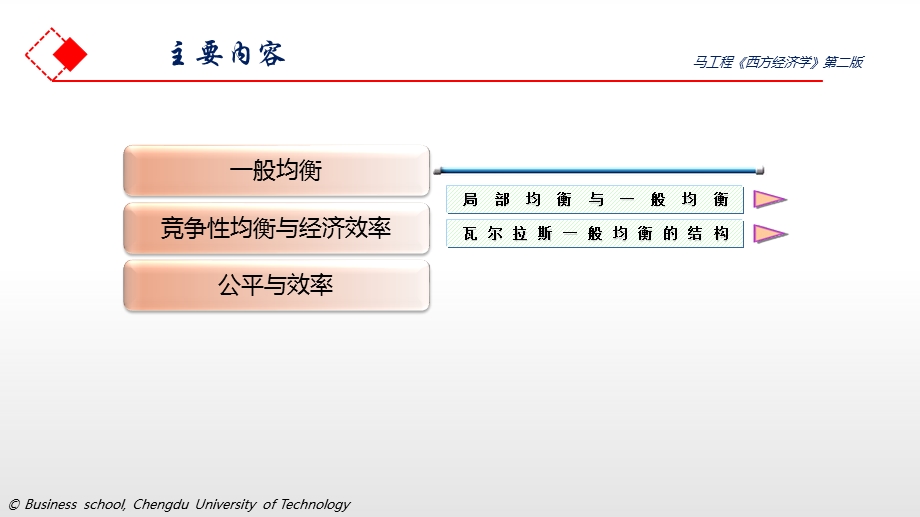 第七章 一般均衡和效率课件.pptx_第2页