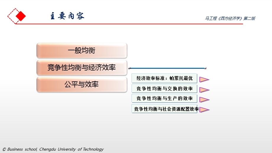 第七章 一般均衡和效率课件.pptx_第3页