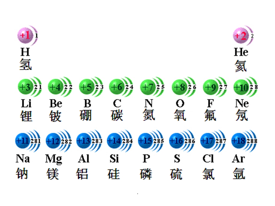 元素周期表 完整课件.ppt_第2页