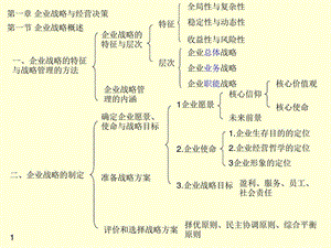 背诵必过考点 中级经济师工商管理专业知识与实务课件.ppt