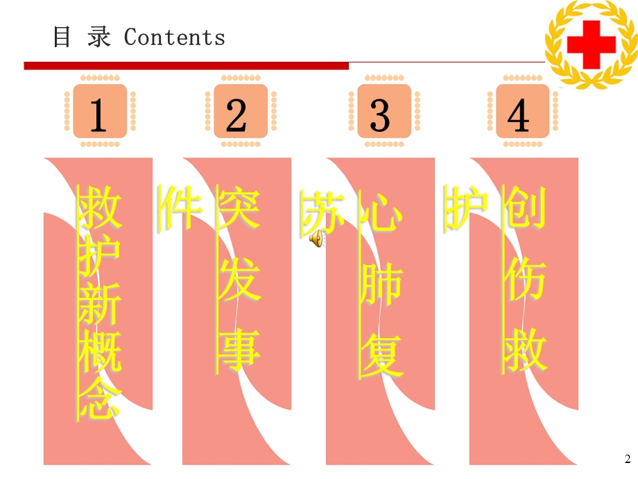 防灾避险自救互救培训 课件.ppt_第2页