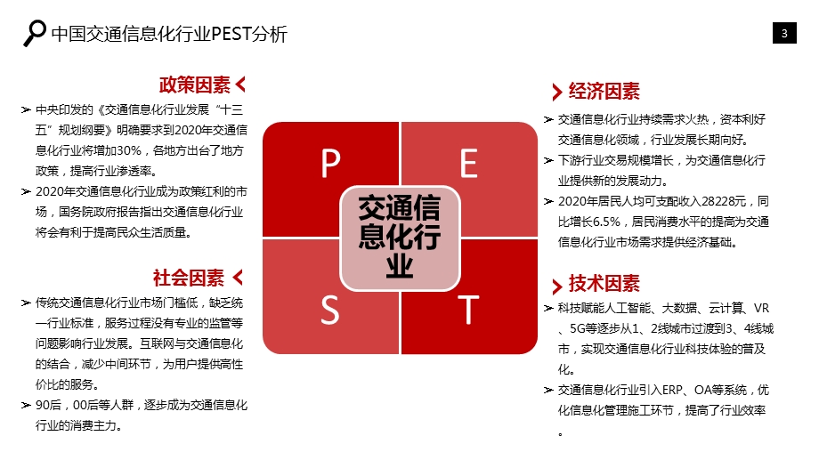 交通信息化行业市场调研报告课件.pptx_第3页