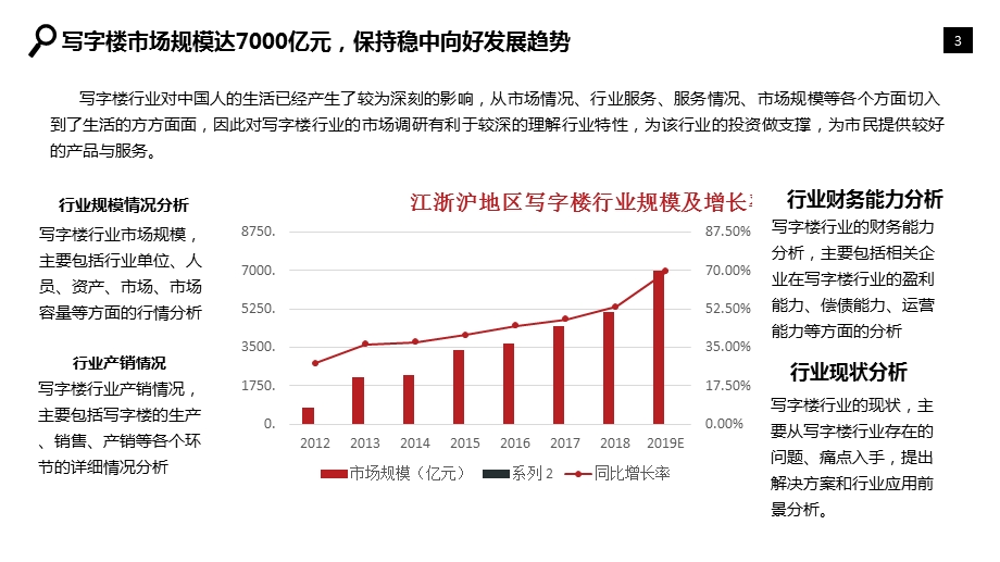 2020年写字楼行业分析报告课件.pptx_第3页