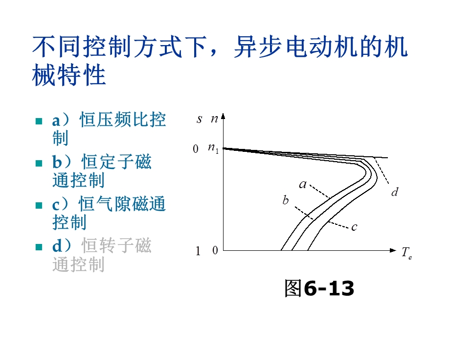 电力拖动自动控制系统第7章 基于异步电动机动态模课件.ppt_第1页