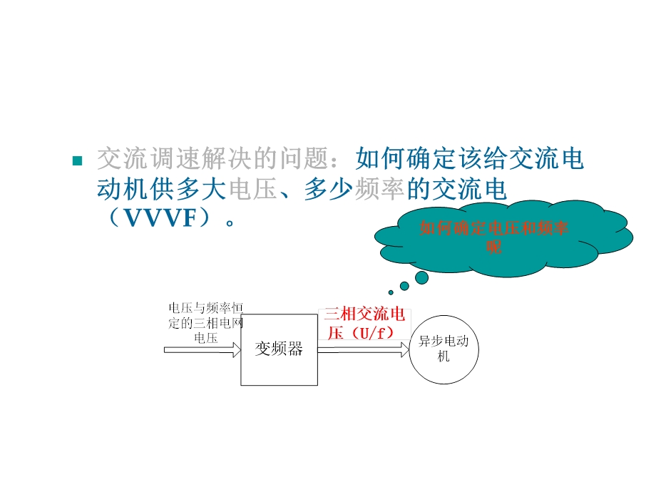 电力拖动自动控制系统第7章 基于异步电动机动态模课件.ppt_第2页