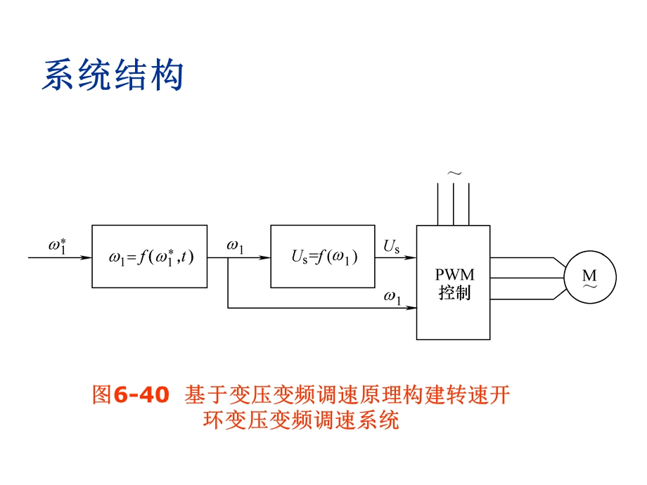 电力拖动自动控制系统第7章 基于异步电动机动态模课件.ppt_第3页