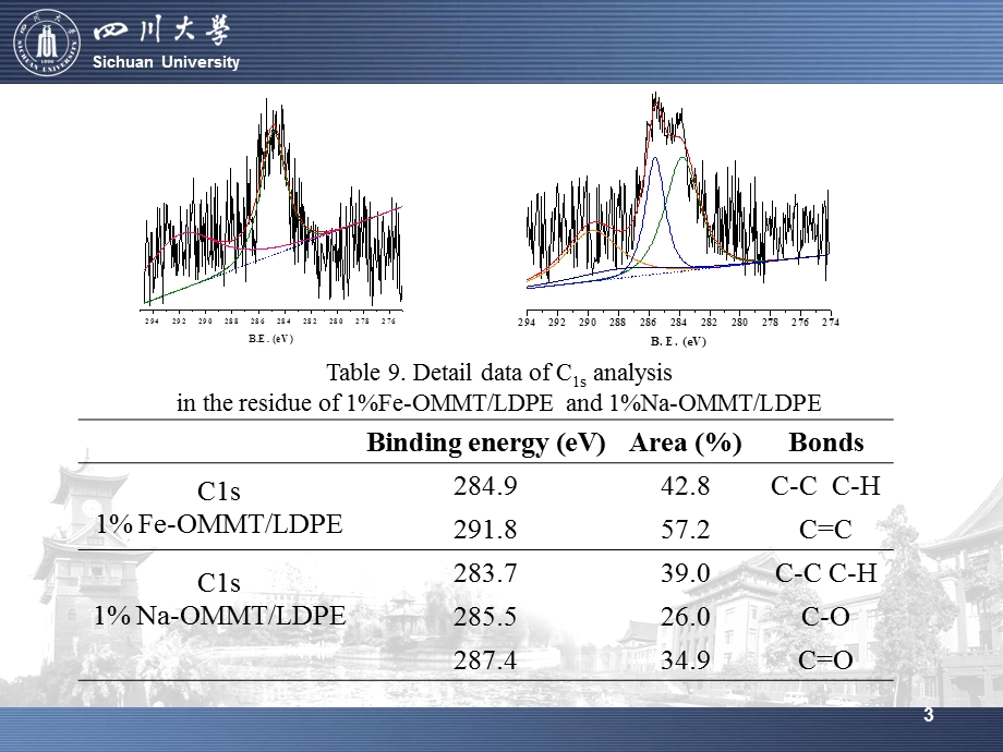 现代测试技术 XPS解读课件.ppt_第3页