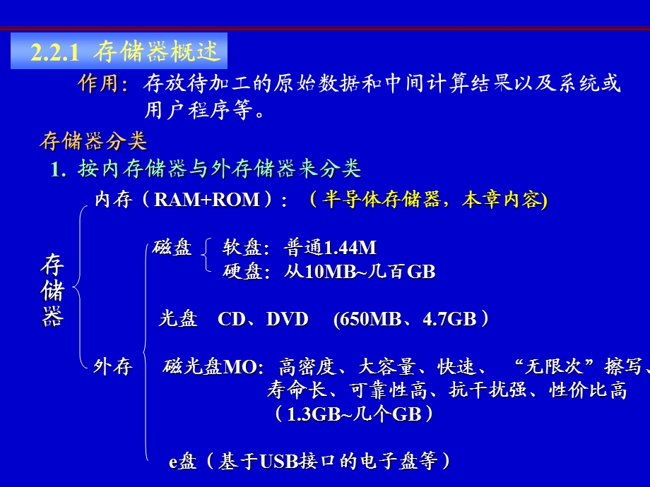 第二章 基于8086的微型计算机组成 第二节存储课件.ppt_第2页