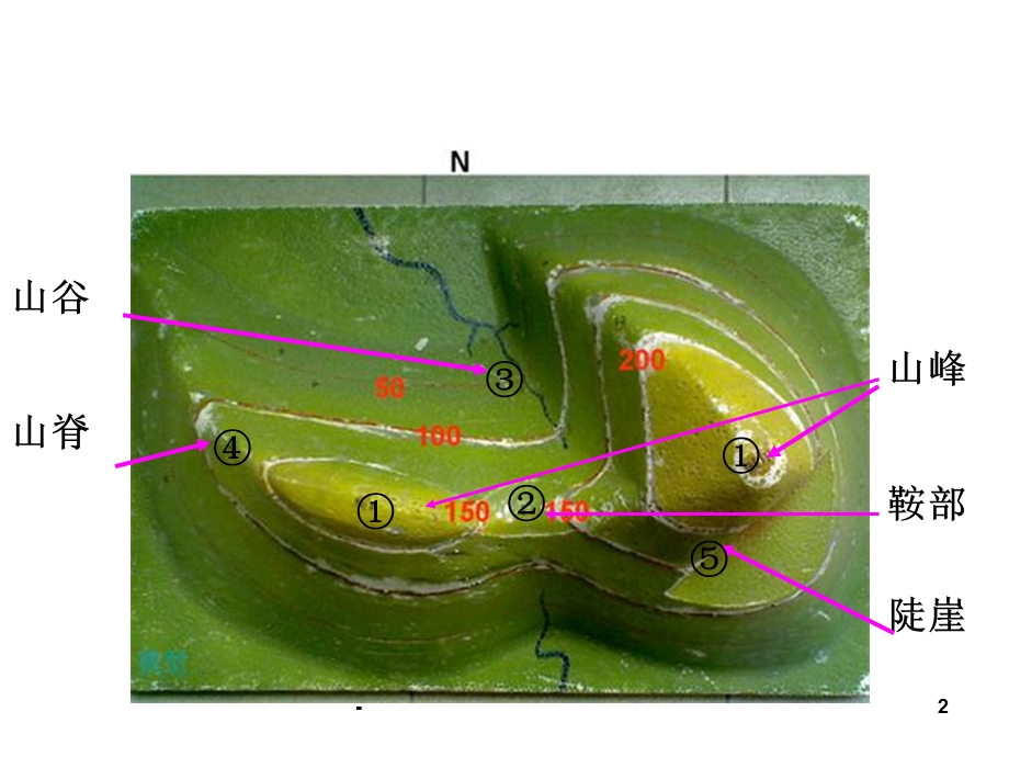 中考地理等高线专题复习课件.ppt_第2页
