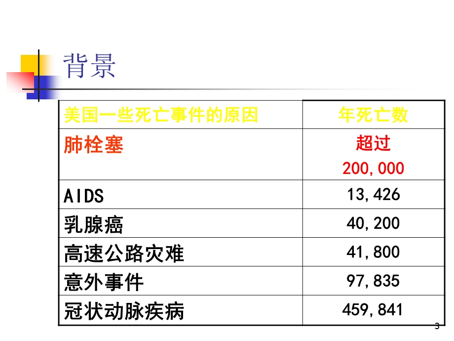 下肢静脉血栓形成机制课件.ppt_第3页