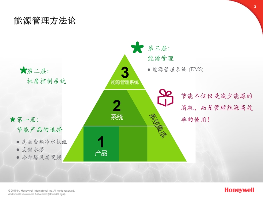 霍尼韦尔能源管理解决方案课件.ppt_第3页