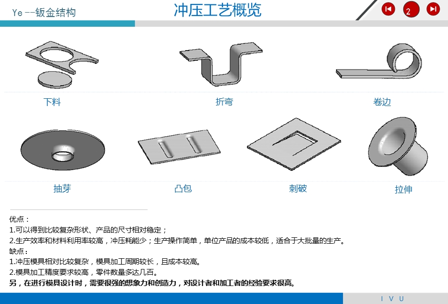 冲压模具结构最清晰讲解 原创 图文讲解课件.ppt_第2页