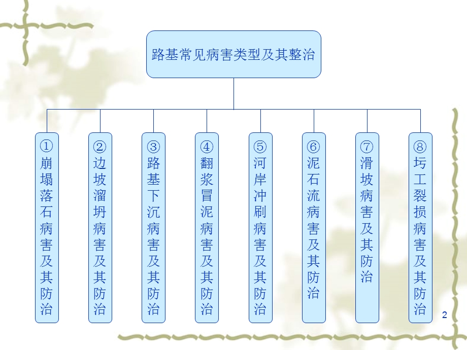 铁路路基常见病害及整治 课件.ppt_第2页