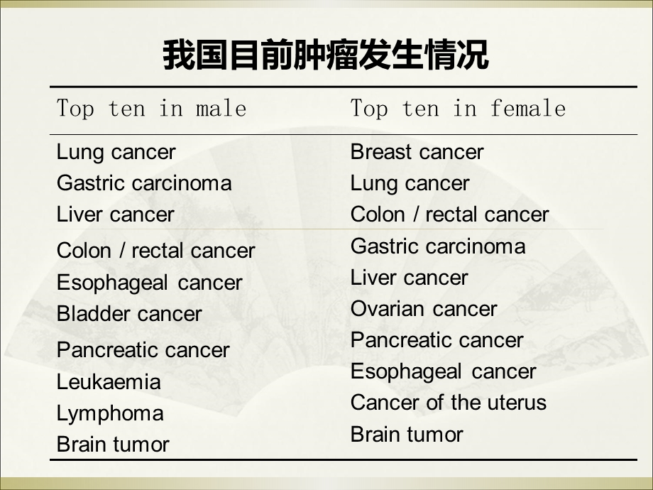 乳腺肿瘤标志物课件.ppt_第3页