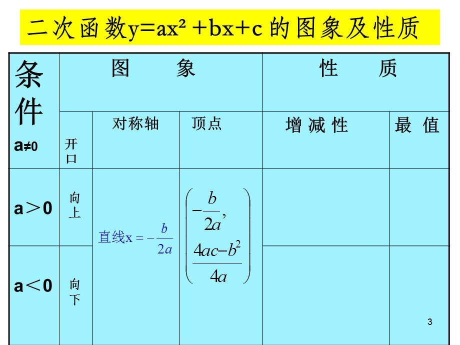 二次函数顶点坐标公式及其应用课件.ppt_第3页