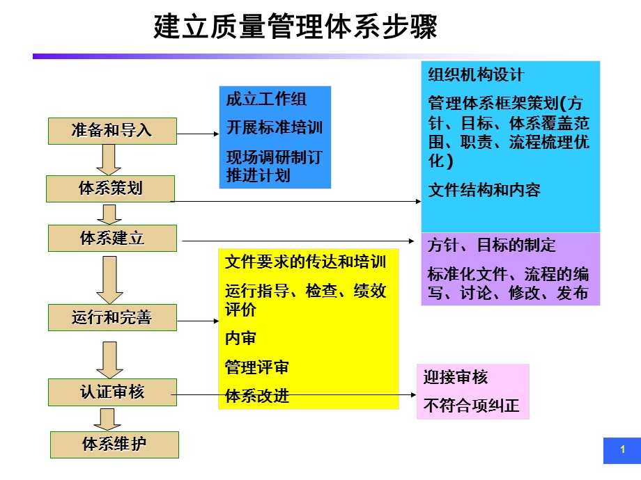 ISO9001质量管理标准培训课件.ppt_第2页