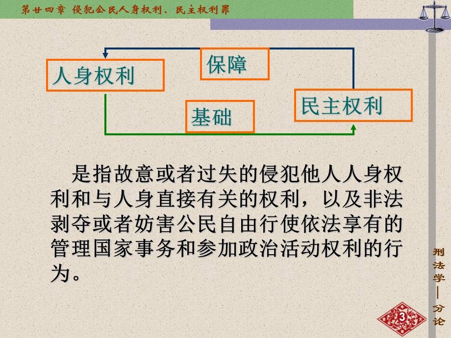 侵犯公民人身权利民主权利罪课件.ppt_第3页