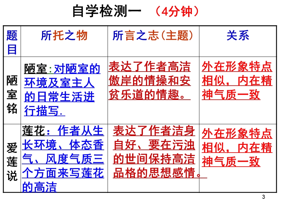 托物言志 作文指导课件.ppt_第3页