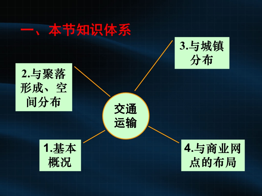 《交通运输布局及其对区域发展的影响》上课课件.ppt_第2页