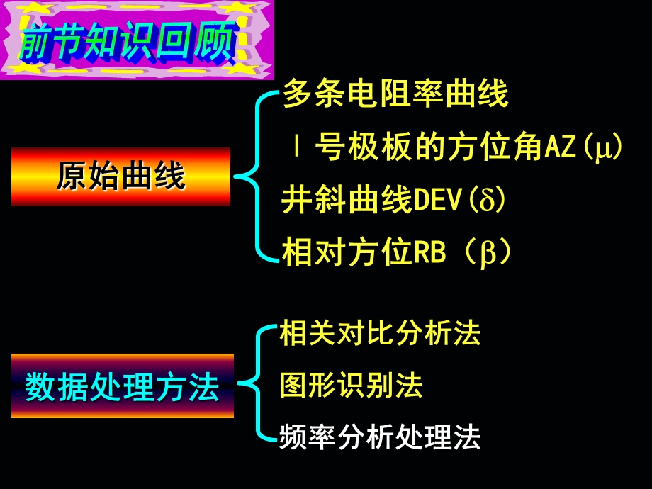 地层倾角测井原理及应用 成果显示与应用课件.ppt_第3页