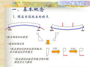 预应力混凝土结构的受力性能 混凝土结构基本原理课件.pptx