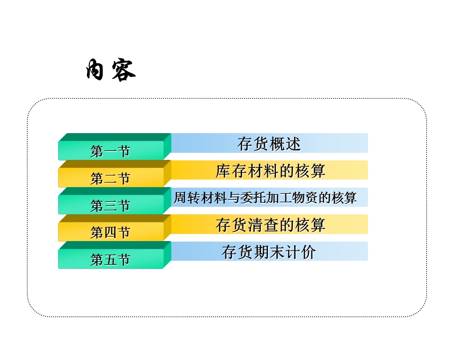 施工企业会计第四章存货课件.ppt_第2页