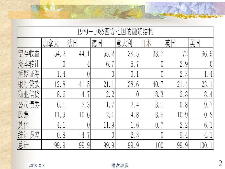 企业融资决策课件.ppt_第2页