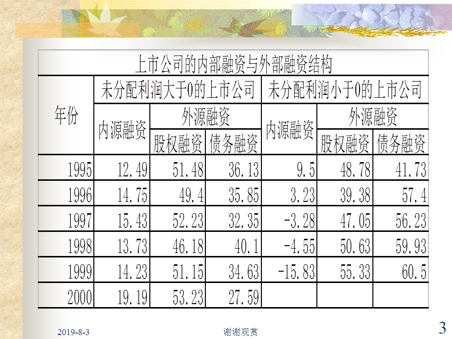 企业融资决策课件.ppt_第3页