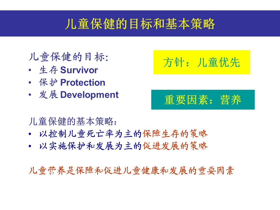 儿童早期营养的重要性和对策课件.ppt_第2页