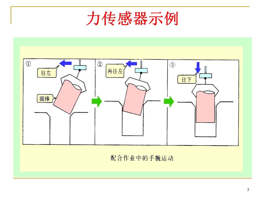 项目3 力学传感器及其应用解读课件.ppt_第3页