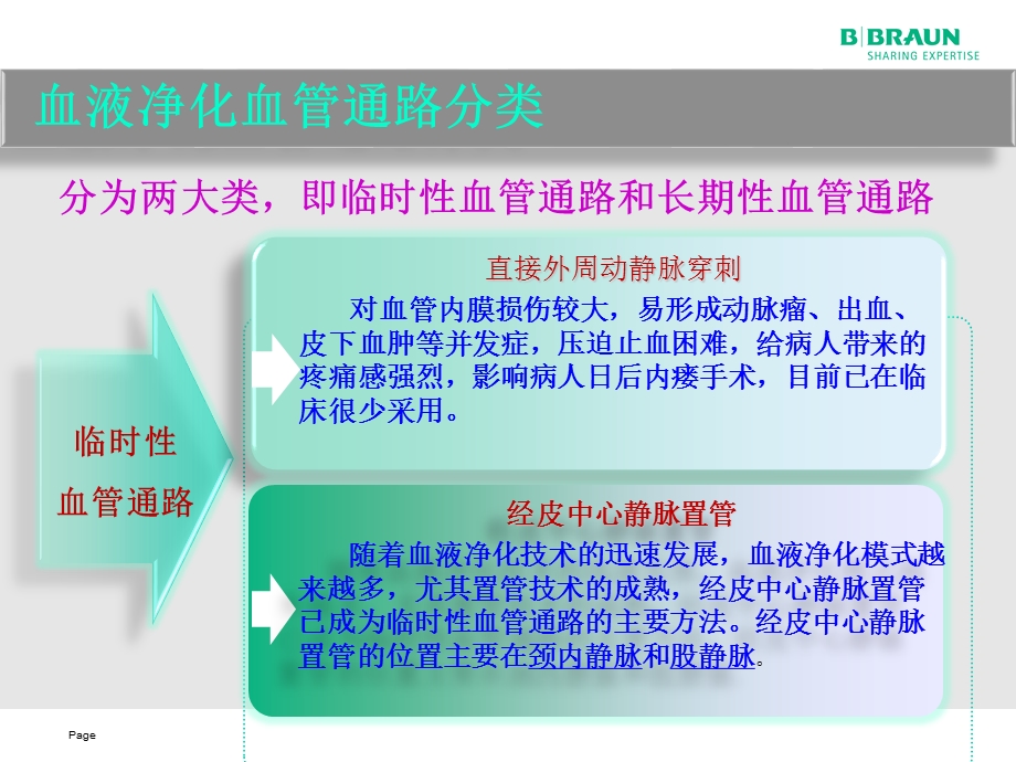 人工血管通路要点ppt课件.pptx_第3页